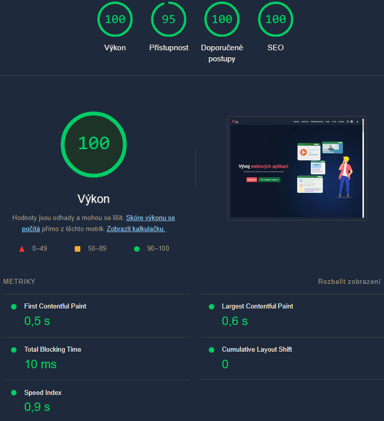 SEO optimalizace webu