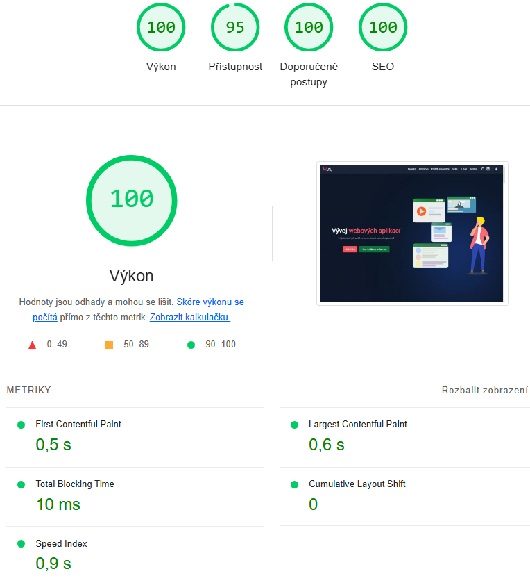 SEO optimalizace webu